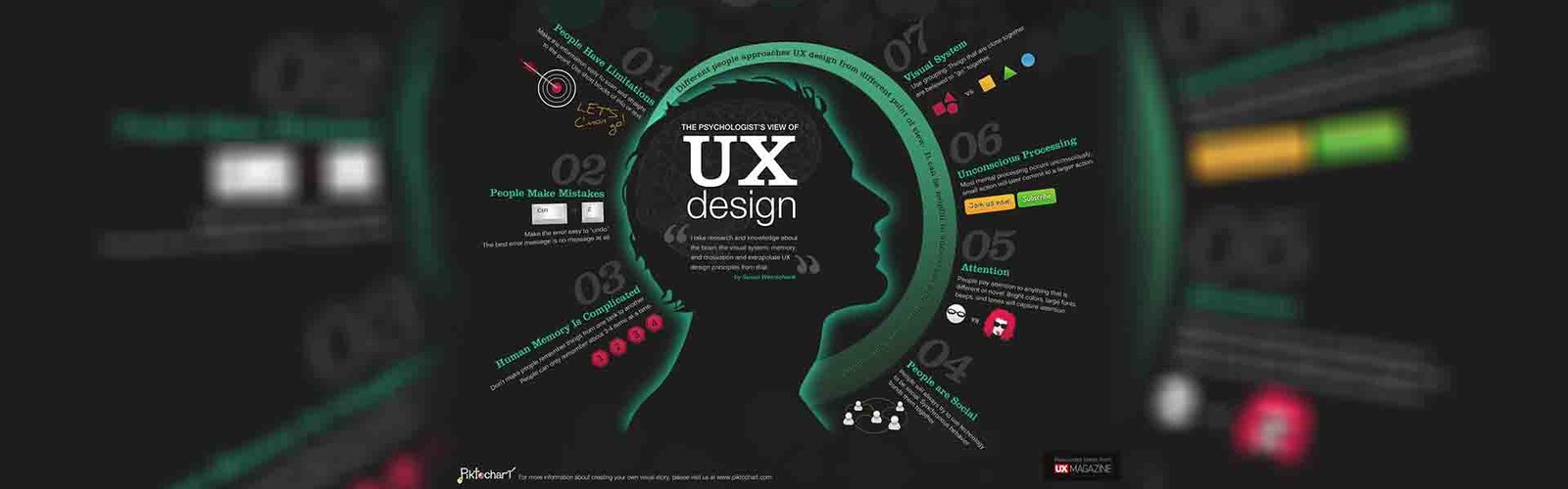 Crafting Digital Experiences Design: A Guide to Graphic & UI UX Design