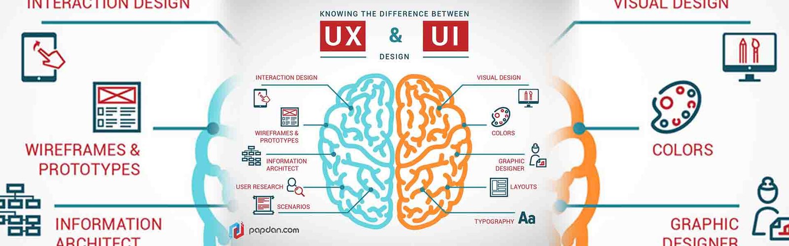 The Art of User-Centric Design: Graphic & UI UX Insights