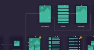 Visual Storytelling in the Digital Age: Graphic & UI UX Mastery