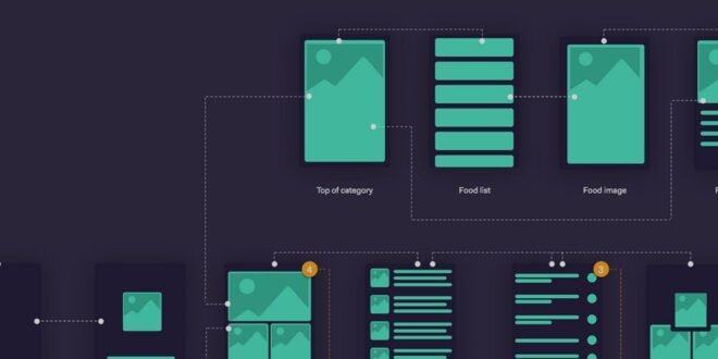 Visual Storytelling in the Digital Age: Graphic & UI UX Mastery