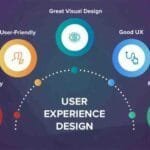 representing the essence of user-centric design