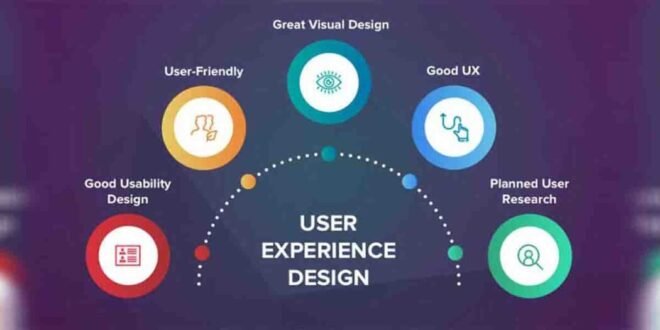 representing the essence of user-centric design