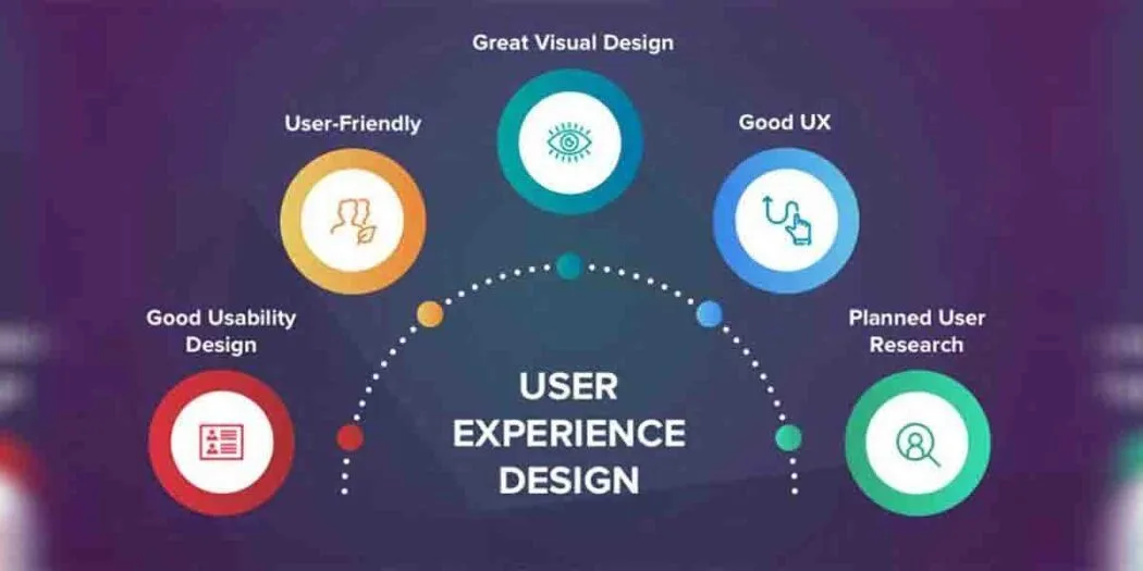 representing the essence of user-centric design