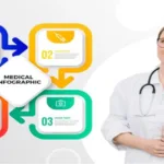 Health 4 Development: A Pathway to Sustainable Progress