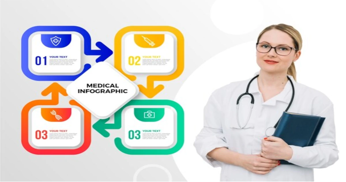 Health 4 Development: A Pathway to Sustainable Progress