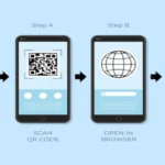 Revolutionizing Communication: The Power of Call QR Codes