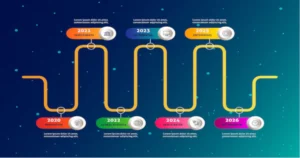 Team Timeline: Effortless Steps to Boost Productivity & Focus